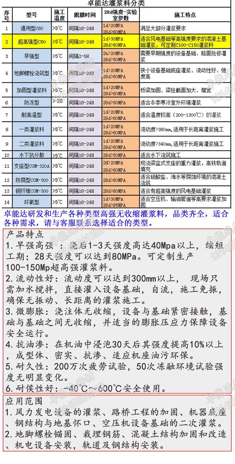 c80超高強(qiáng)無收縮灌漿料詳情2-2.jpg
